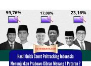 Hasil Quick Count Poltracking Indonesia Menunjukkan Prabowo-Gibran Menang 1 Putaran?